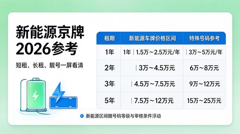 租车需注意的法律风险